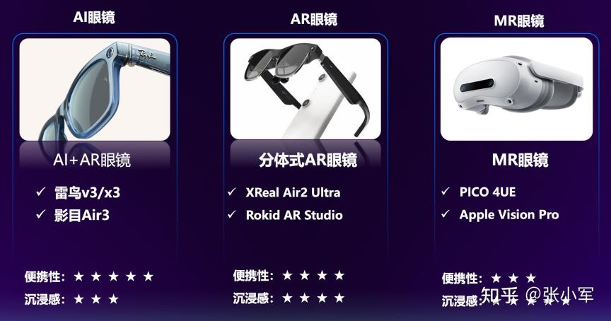 AR技术，AR应用，AR系统，AR软件，AR，AR导航，AR实景导航