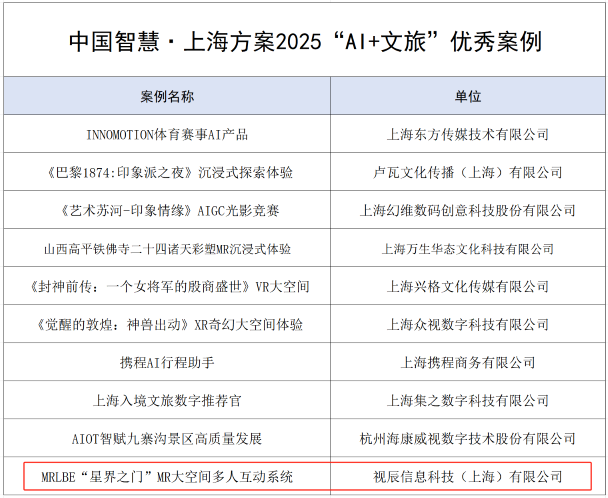 AR文旅，AR导航，AR系统，AR平台，元宇宙，元宇宙系统，元宇宙游戏，元宇宙平台