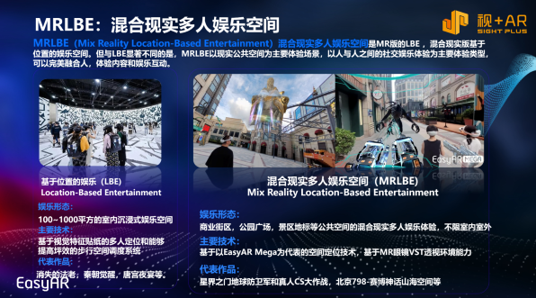 AR文旅，AR导航，AR系统，AR平台，元宇宙，元宇宙系统，元宇宙游戏，元宇宙平台