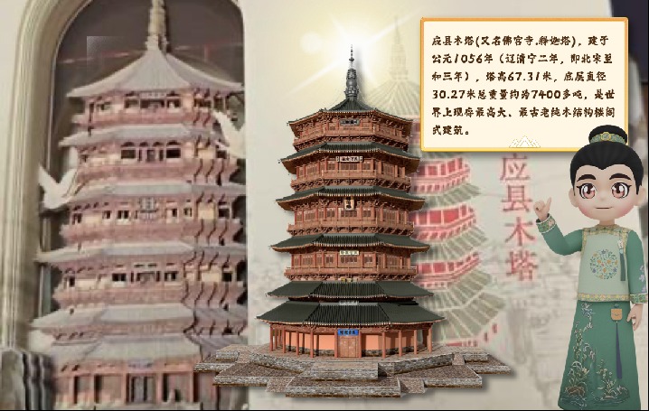 视+AR博物馆数字人导览应用